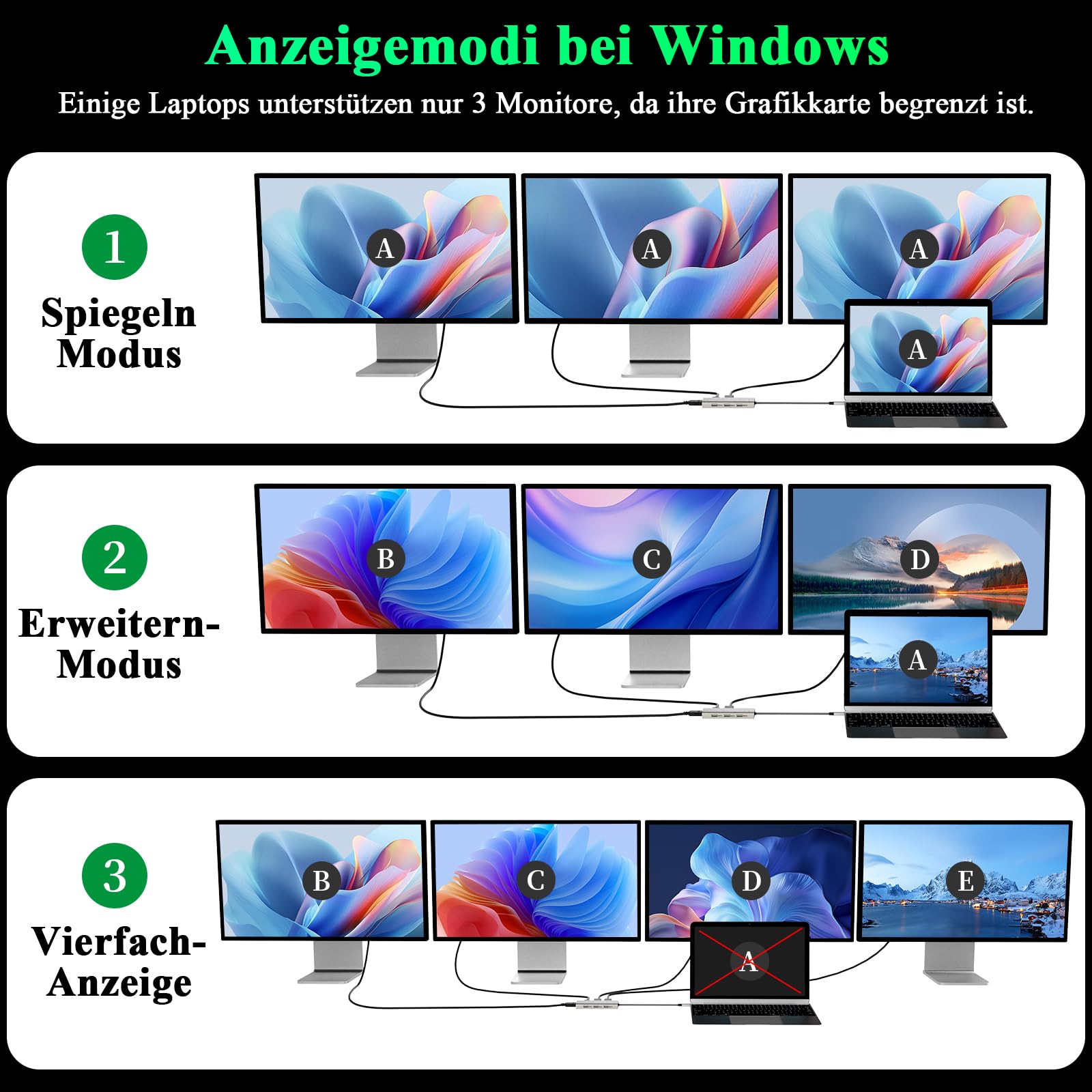 Minthouz USB C Docking Station,7-IN-1 USB Hub mit 4K@60Hz HDMI,8K@60Hz DP1/2, VGA, 3xUSB2.0 Multiport Adapter für Dell/HP/Lenovo/Thinkpad, Kompatibel mit Mac/Windows/Chrome OS/Linux/Android/iOS 7