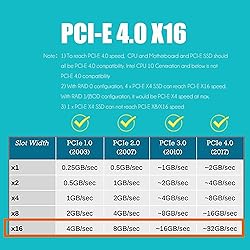 GLOTRENDS PA41 Quad M.2 NVMe to PCIe 4.0 X16