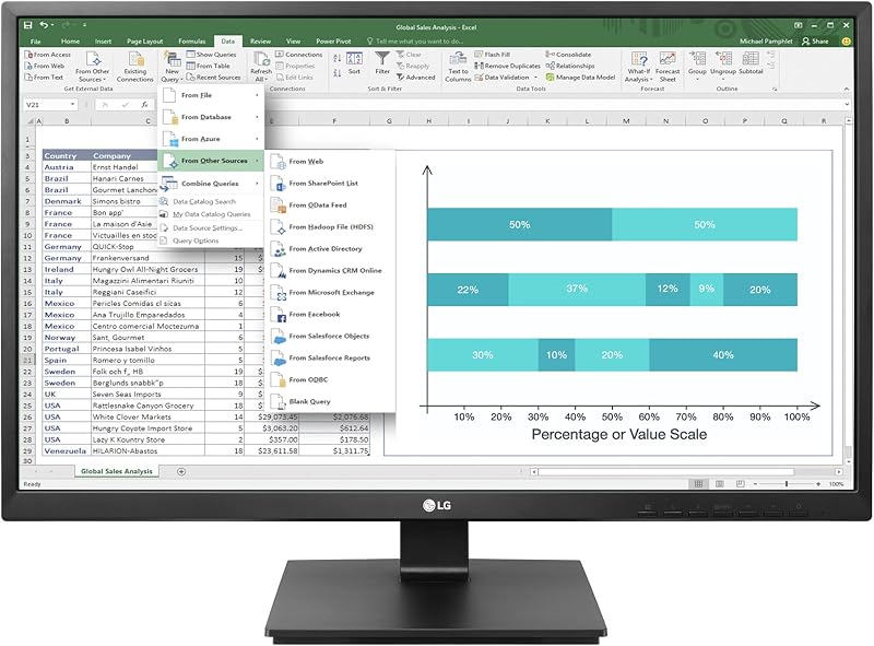 LG 27BK550Y Monitor | 100x100mm VESA Wall Mount Compatible | Display