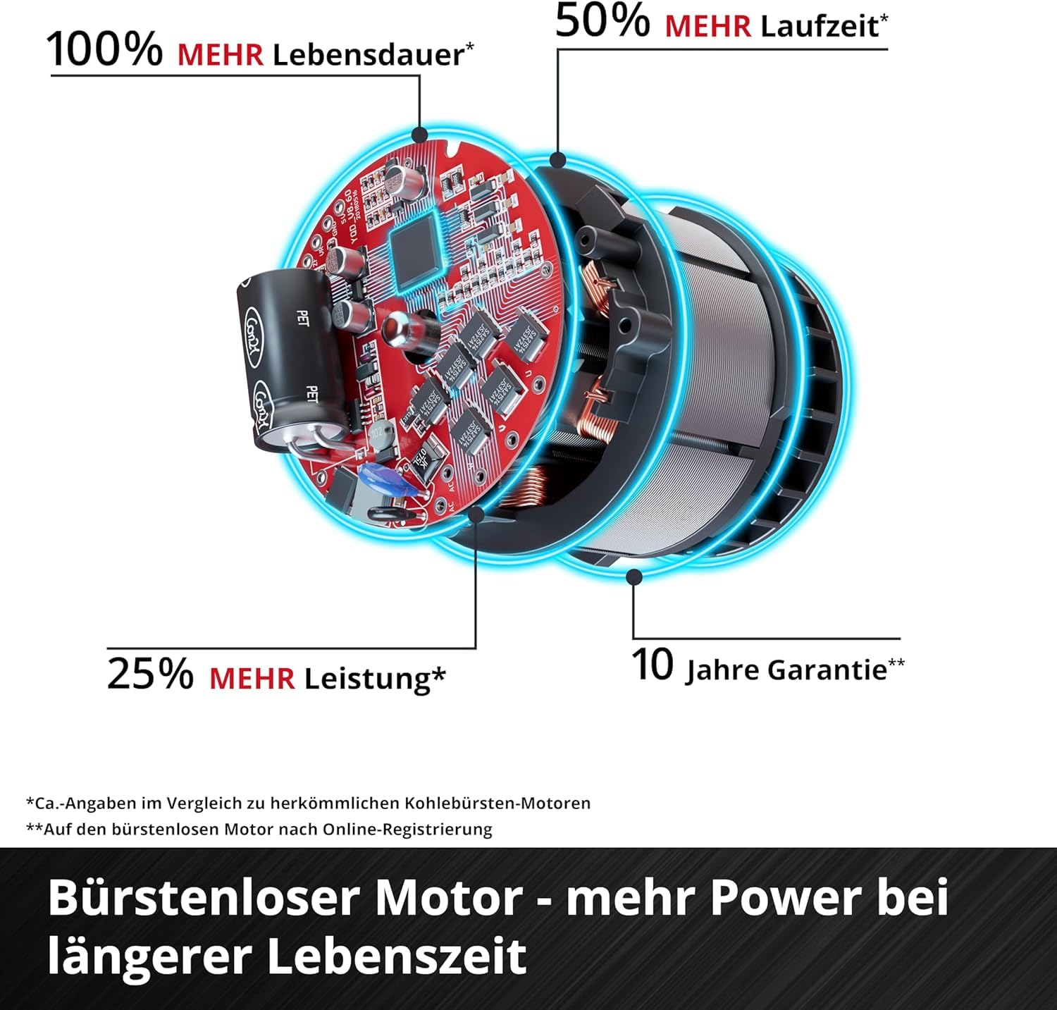Einhell Akku-Schlagschrauber IMPAXXO 18/230 Power X-Change (Li-Ion, 18 V, 230 Nm, Bürstenloser Motor, Lieferung ohne Akku & Ladegerät) 6