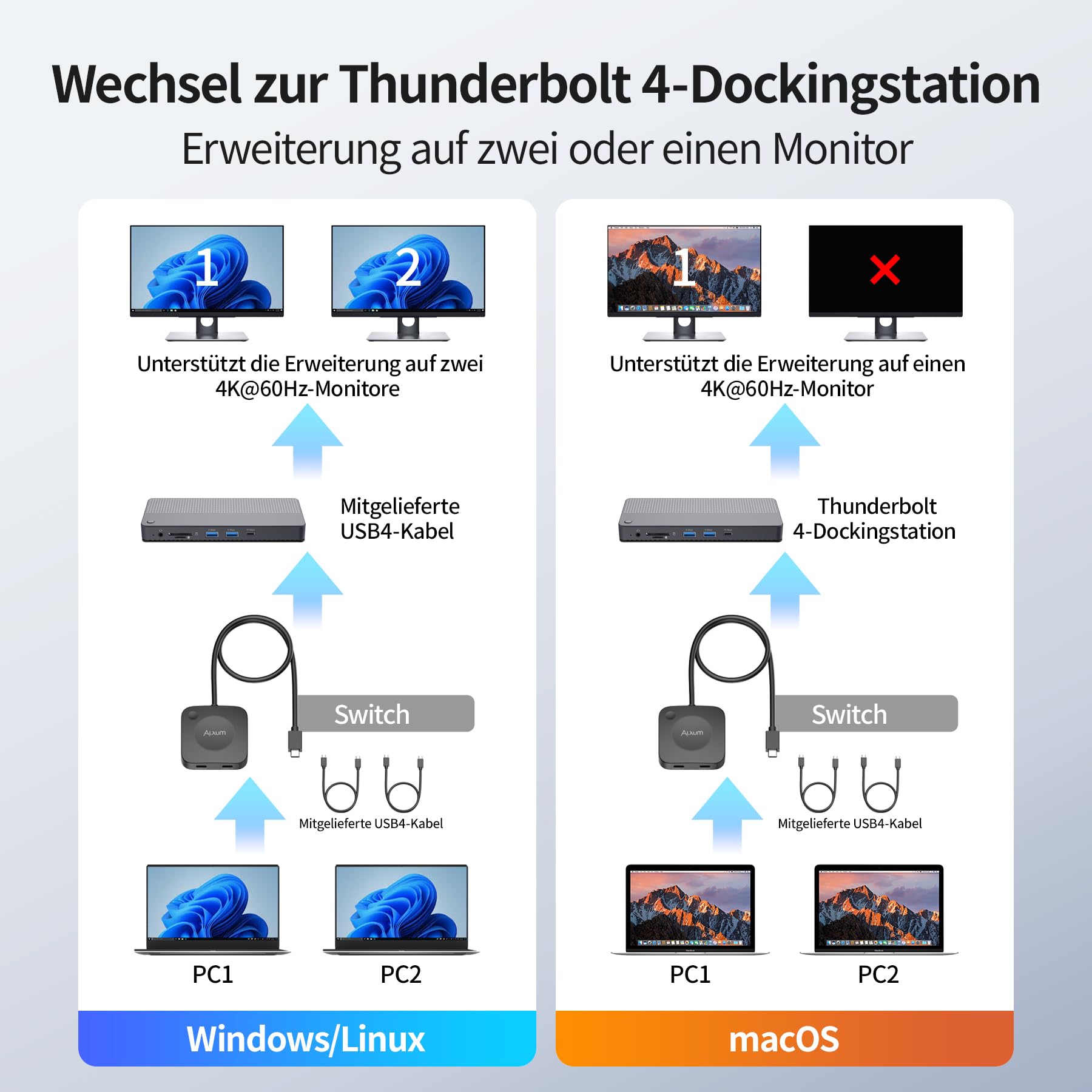 Alxum 20Gbps USB-C Switch für 2 Computer, 2 in 1 Out, 8K@30Hz / 4K@144Hz Video, 140W PD Ladefunktion, USB4 Daten, mit Fernbedienung und LED-Anzeige, USB Umschalter für Laptop, Monitor, Dockingstation 8