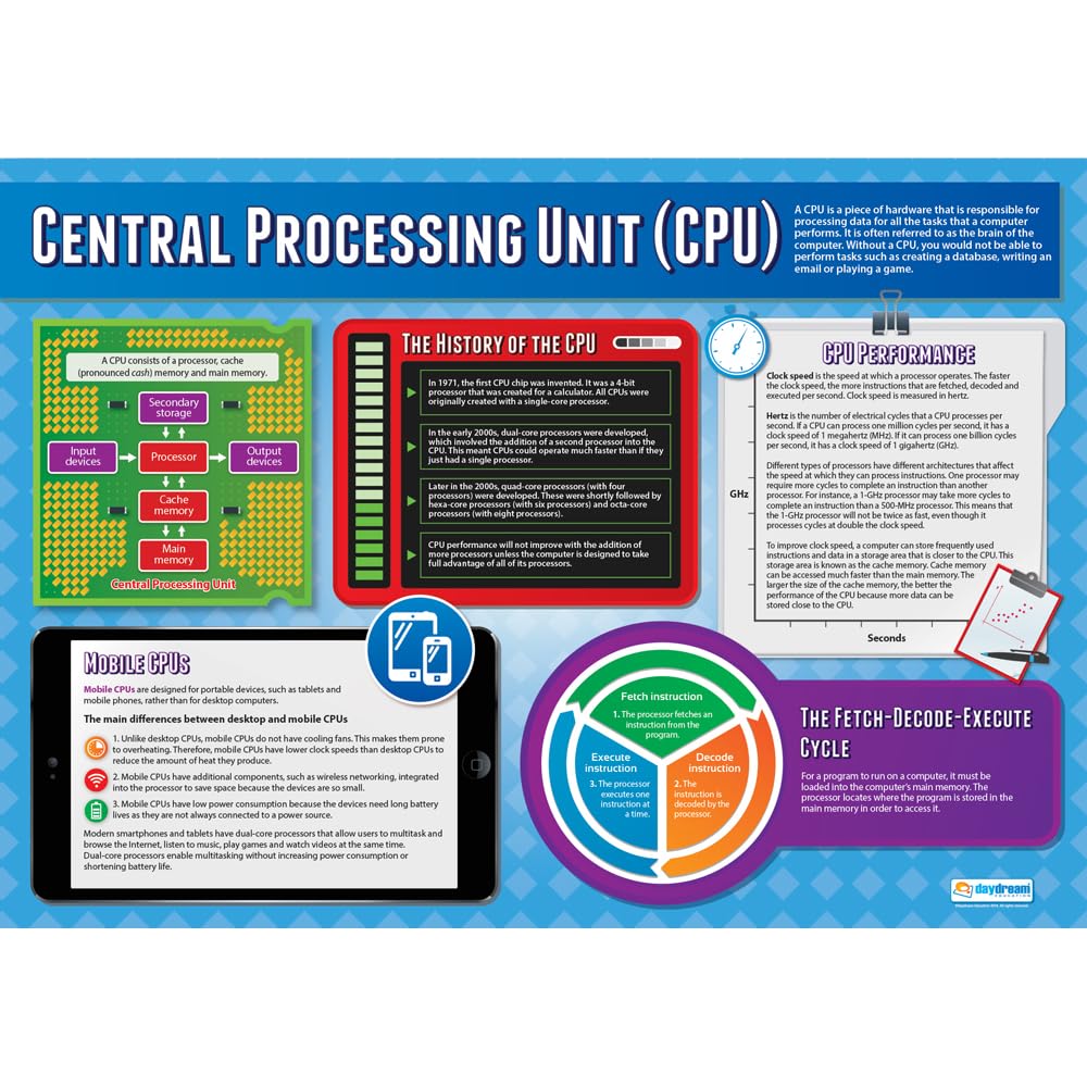 Daydream Education Central Processing Unit | Computer Science Posters | Gloss Paper measuring 850mm x 594mm (A1) | STEM Posters for the Classroom | Education Charts