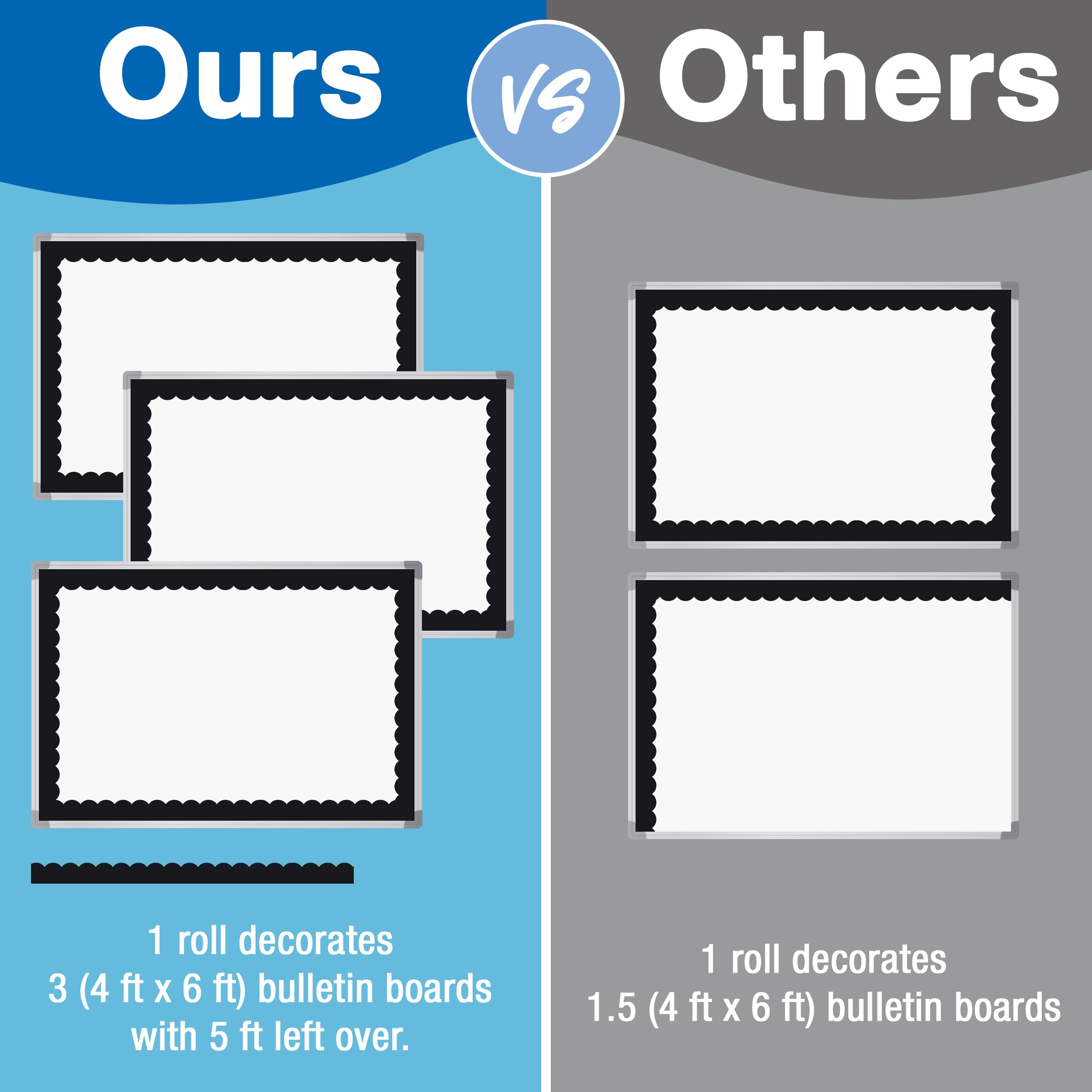 Carson Dellosa Education 65Ft of Black Bulletin Board Borders, 1 Roll of Scalloped Trim for Rolling Whiteboard, Cork and Posterboard, Party, Office Decorations, and Classroom Decor