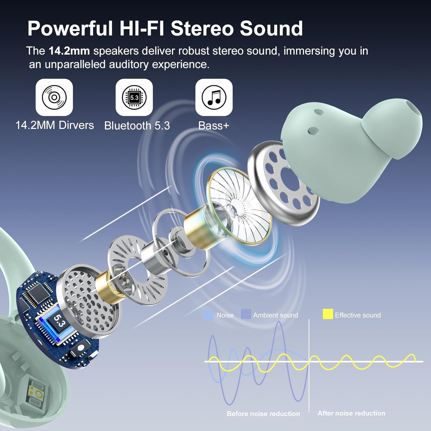 Diagram showing internal components of PEFUPEW C6 earbud and noise reduction graph