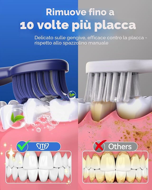 Spazzolino Elettrico Sonico – Pulizia Profonda per Gengive Sensibili, 5 Modalità, 45 Giorni di Batteria, 8 Testine, IPX7 Impermeabile, Timer Intelligente, Ideale per Viaggi (Blu)