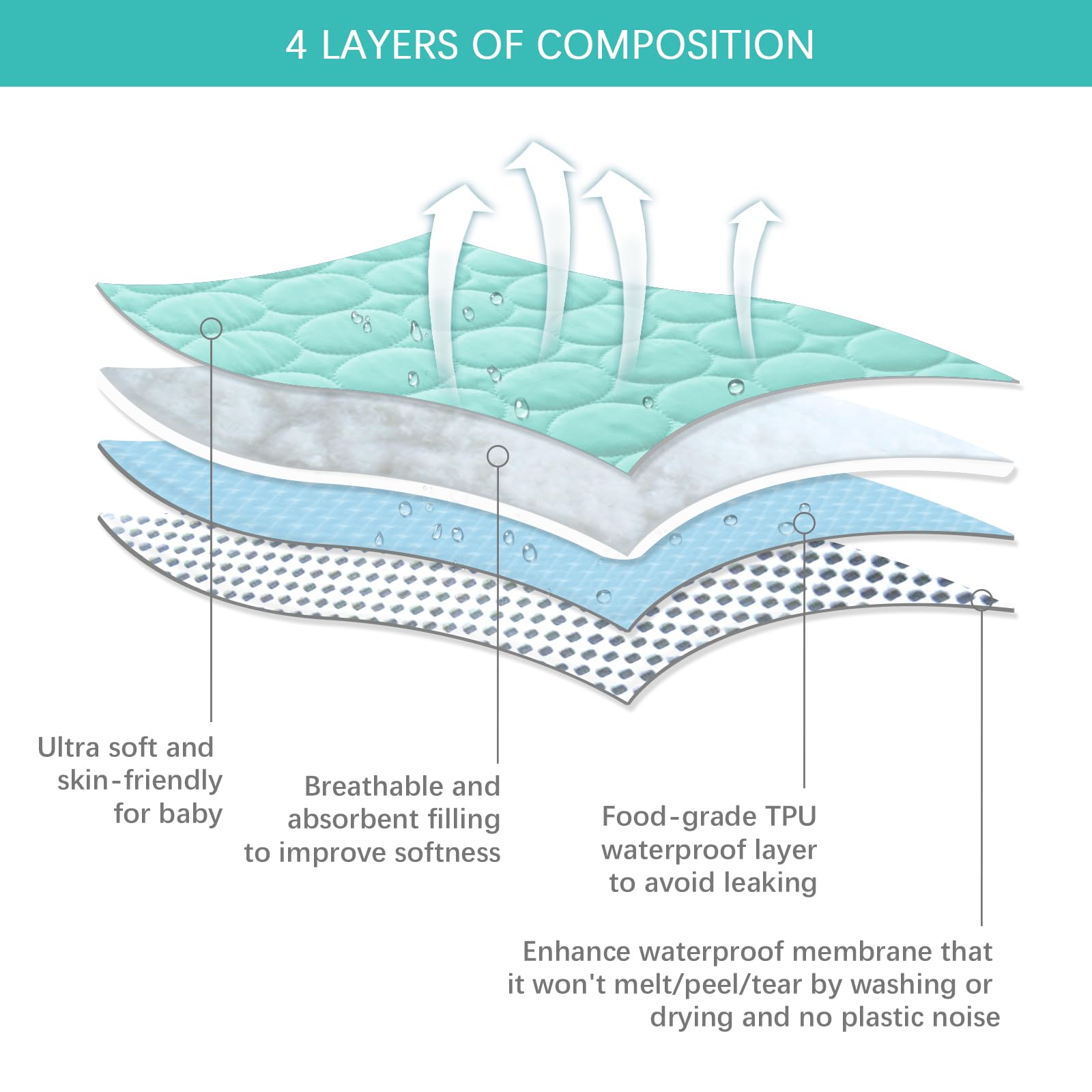 Pack and Play Sheets Fitted Quilted Waterproof Protector, 2 Pack Playard Mattress Pad Compatible with Graco Pack n Play, Mattress Cover fits for Baby Playpen Mattress, Mini Crib, Gray & Aqua