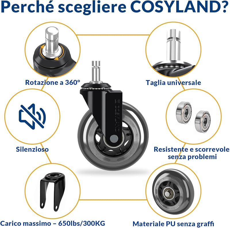 Set 5 Ruote Sedia Ufficio 11x22mm - Rotelle Sedia Ufficio Ultra Silenziose 360° con Doppio Cuscinetto, Portata 300KG - Per Parquet e Pavimenti Duri
