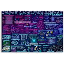 Amazon.com: EMN The Map of Computer Science Poster Decorative ...