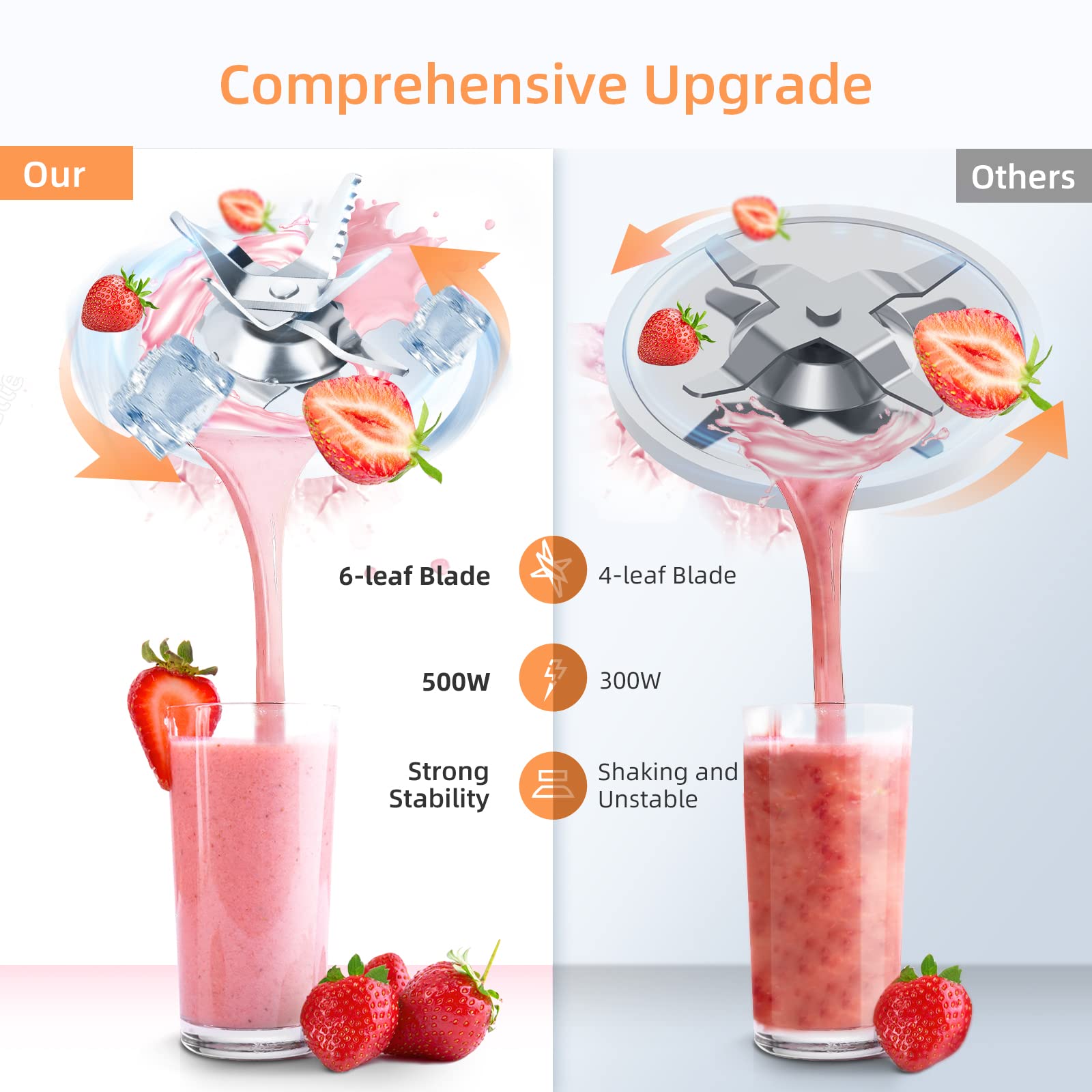 Acezoe 850W Personal Blender for Shakes and Smoothies, 5 in 1 Blenders for Kitchen, with 6 fins Blade, 2x500ml Portable Bottle, 1 Grinding Cup, for Fruit, Juice, Vegatable, Easy to Clean-Silver