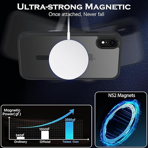 Telaso for iPhone XR Phone Case, iPhone XR Phone Case Compatible with  Magsafe Translucent Matte Back Soft TPU