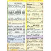 FTS Cessna 172S G1000 Universal Quick Reference Checklists