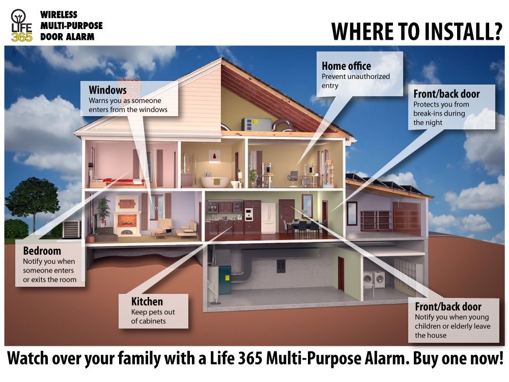 Amazon.com: Puerta de alarma / ventana de alarma inalámbrico con sensor magnético. Paquete de 2. 100% de garantía. Gran Sistema de Seguridad para el Hogar, ...