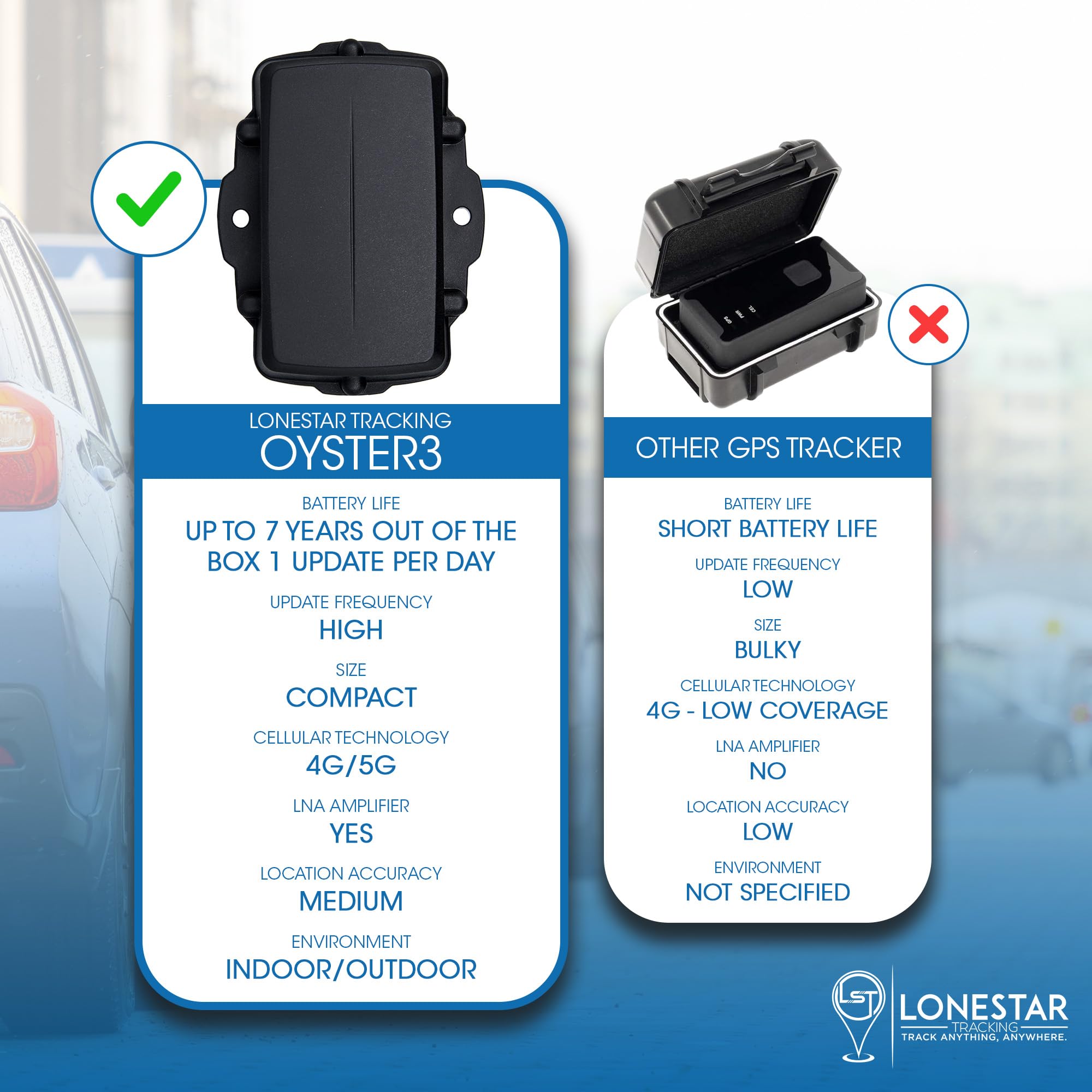 Lonestar Tracking Oyster3 Hidden GPS Tracker – 4G & 5G Waterproof Vehicle & Trailer Tracker – Anti-Theft Car, Long Battery Life, Multi-GNSS Precision, Geofence & Recovery Mode Real-Time Asset Tracking