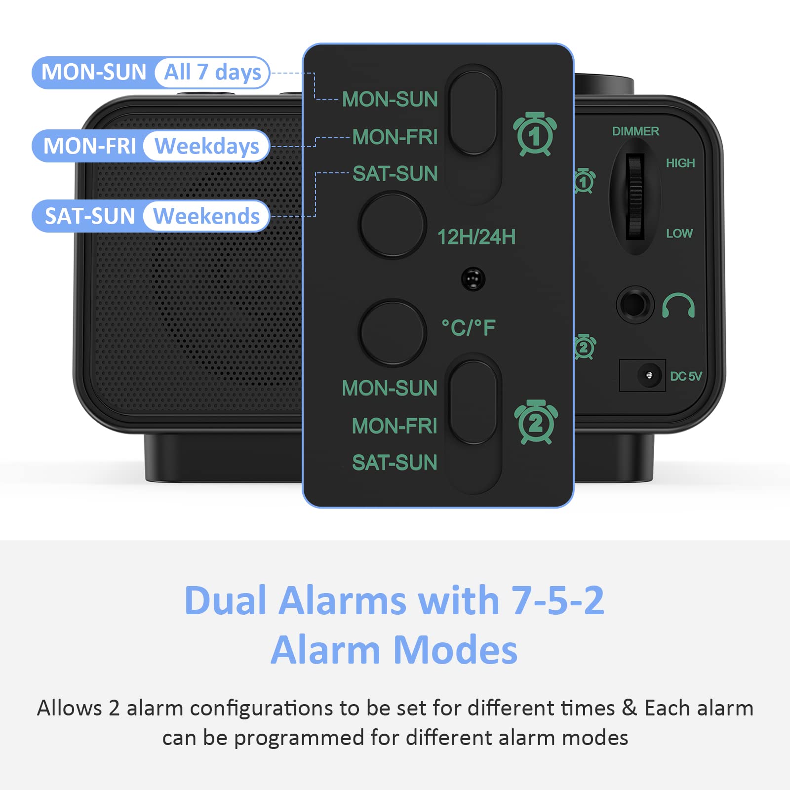 uscce Digital Dual Alarm Clock Radio - 0-100% Dimmer with Weekday/Weekend Mode, 6 Sounds Adjustable Volume, FM Radio w/Sleep Timer, Snooze, 2 USB Charging Ports, Thermometer, Battery Backup