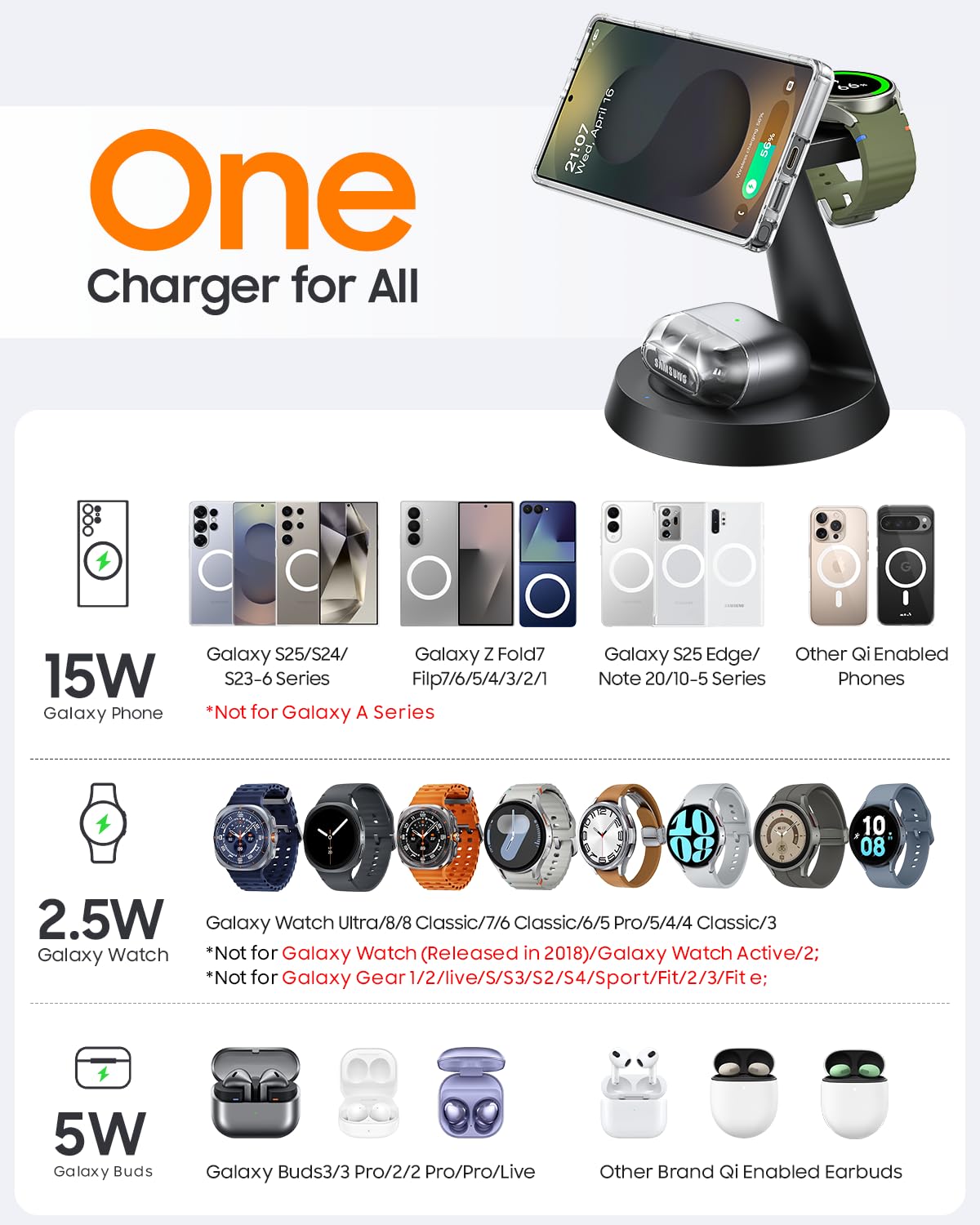Magnetic Wireless Charger for Samsung, 3 in 1 Charging Station Compatible with MagSafe Samsung Charger for Galaxy S25 Ultra S24 Z Fold7/Flip7, Watch Charger Stand for Galaxy Watch Ultra 8 7, for Buds