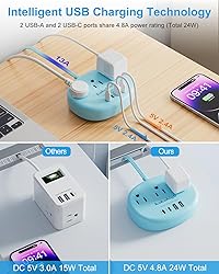 Blue Extension Cord with Surge Protected 1080J - 5