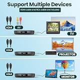 Desobry Mini DVD Player HDMI 1080P USB TF Multi Region AV Output view 2