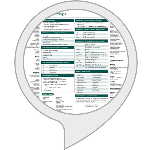 programming cheat sheet Amazon.in Alexa Skills