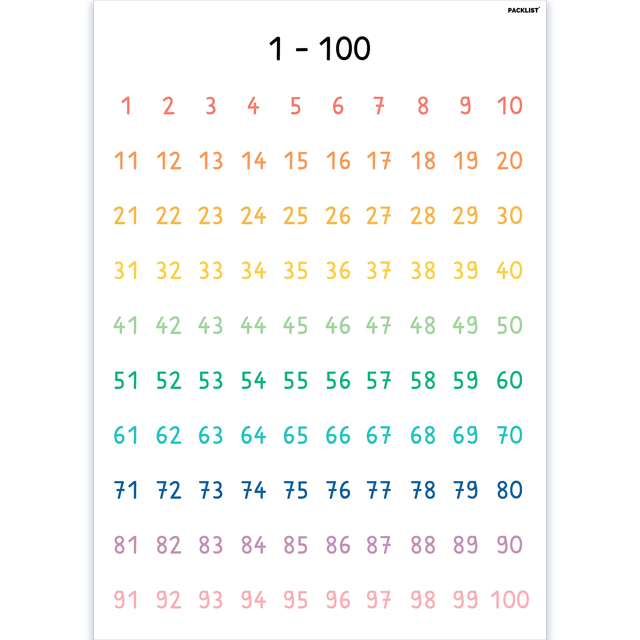 PACKLIST® Numbers 1-100 Poster for Children DIN A1 84 x 60 cm Perfect for Learning Numbers Easy to Learn - Teaching Poster for Children - Beautiful for Wall Decoration Room or Children's Room