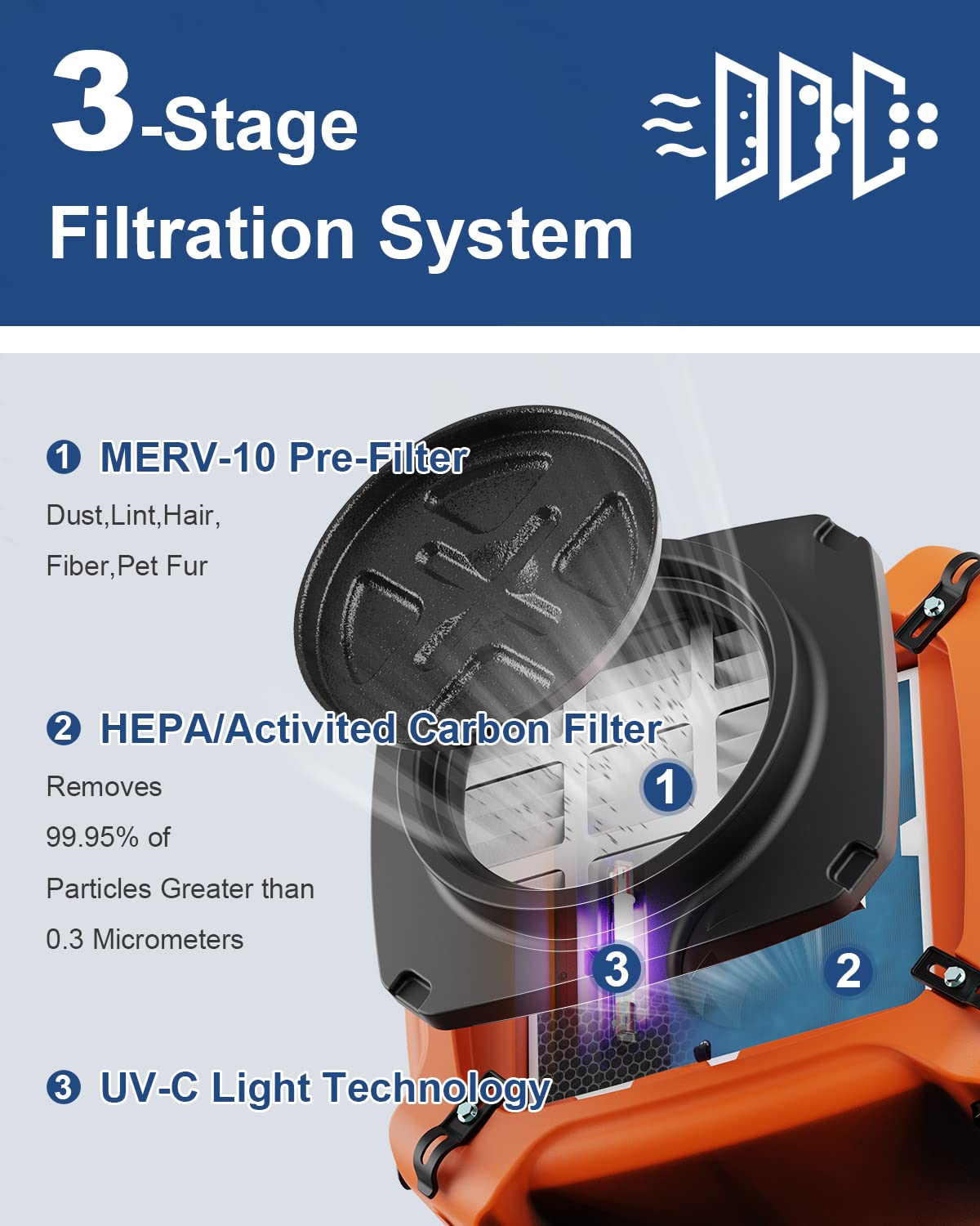 ALORAIR PureAiro HEPA Max 970 industrial Air Scrubber, 3-Stage Filtration System, GFCI Outlet, Negative Air Scrubber Water Damage Restoration Interior Decoration