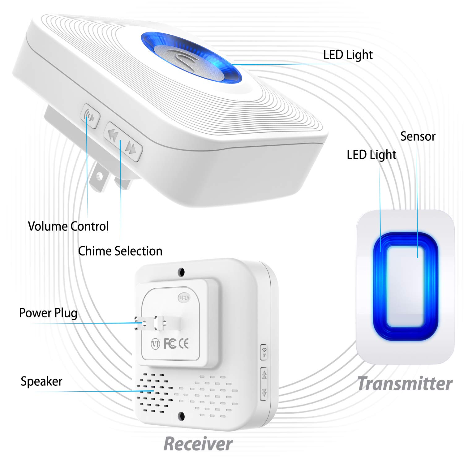 Fosmon WaveLink Door Chime Driveway Alarm Guard Wireless Motion Sensor (500 Feet, 58 Tunes, 5 Volume Levels, LED Indicators) Motion Detector Home/Business/Store Entrance Alert (1 Receiver + 1 Sensor)