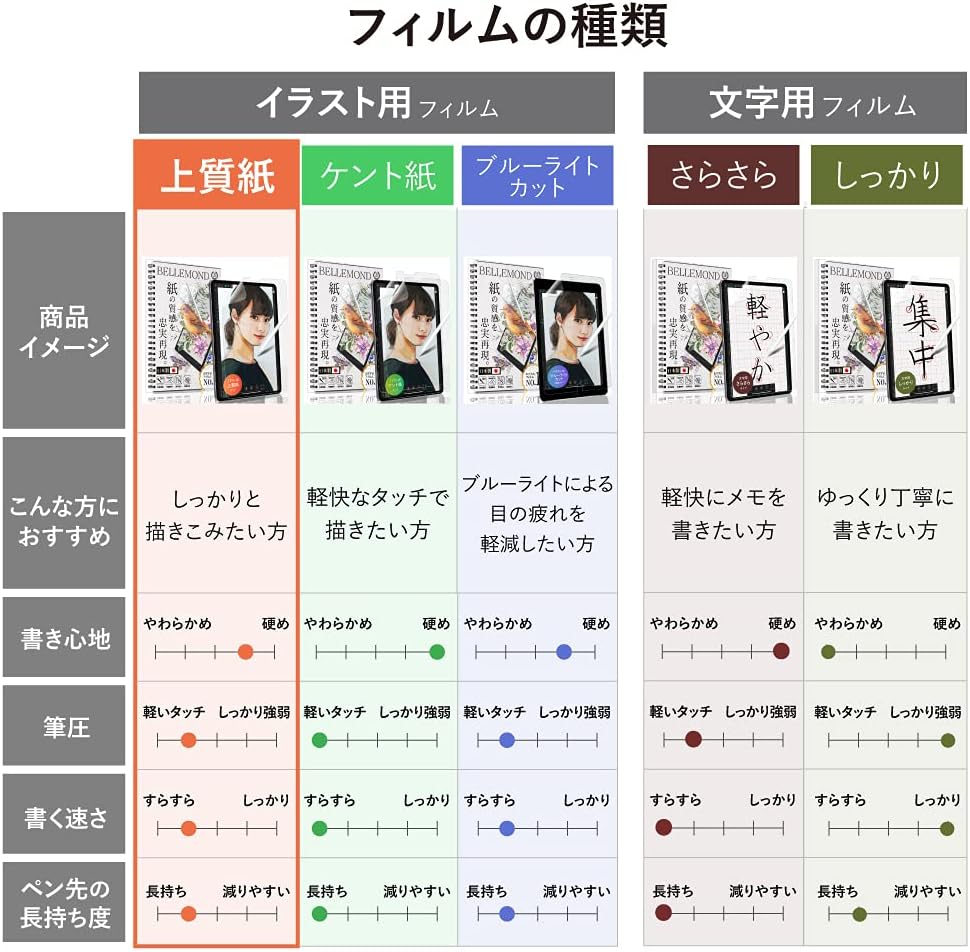 Amazon ベルモンド Ipad 9 7 ペーパー 紙 ライク フィルム 上質紙タイプ 18 17 Pro Air2 Air 日本製 液晶保護フィルム アンチグレア 反射防止 指紋防止 気泡防止 Bellemond Ipd97pl10 G194 家電 カメラ オンライン通販