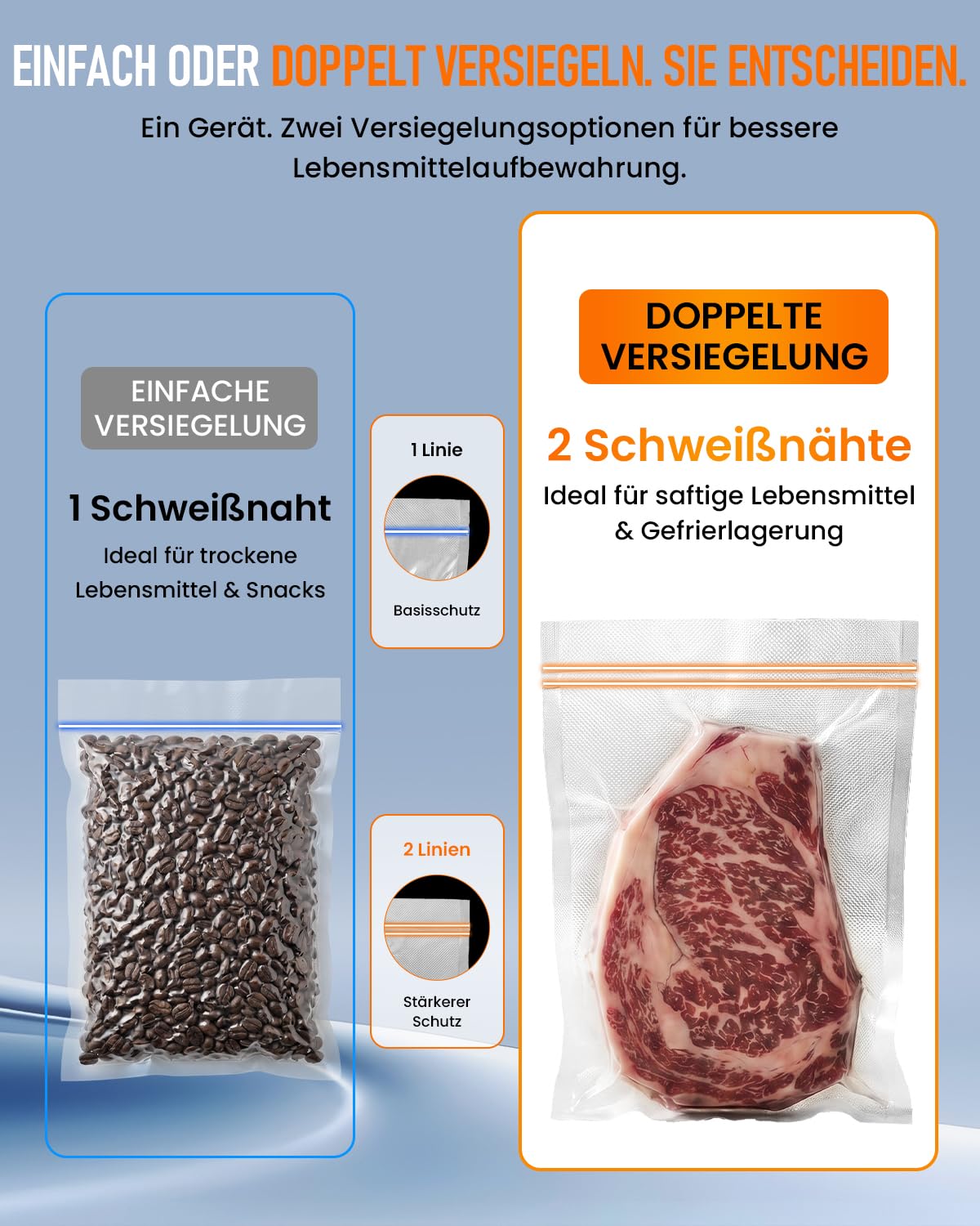 AbleMark Vakuumiergerät für Lebensmittel, 95 kPa Profi Vakuumierer 18-in-1, doppelte Schweißnaht, Folienschweißgerät & Einschweißgerät mit Cutter, Rollenfach, Trocken-/Feucht-Modus für Sous Vide 5