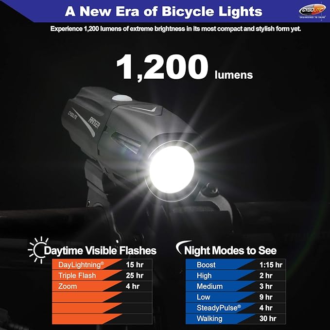 Cygolite ranger 1200 front bike light Clearance