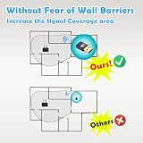 RyuuOto 600Mbps USB WiFi Dongle Mini Dual Band 5GHz 2.4GHz Adapter PC view 4