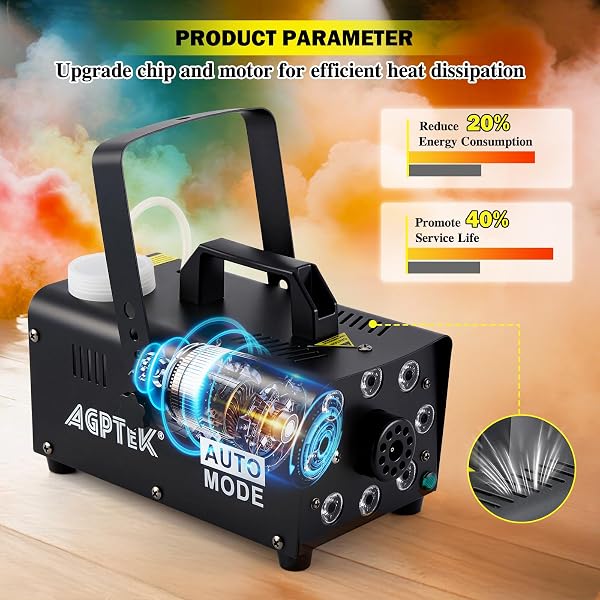 AGPTEK FOG MACHINE, SMOKE MACHINE WITH 13 COLORFUL LED LIGHTS EFFECT, AUTO MODE 2000CFM FOG WITH 1 WIRED RECEIVER AND 2 WIRELESS REMOTE CONTROLS, PERFECT FOR WEDDING, HALLOWEEN, PARTY AND STAGE EFFECT