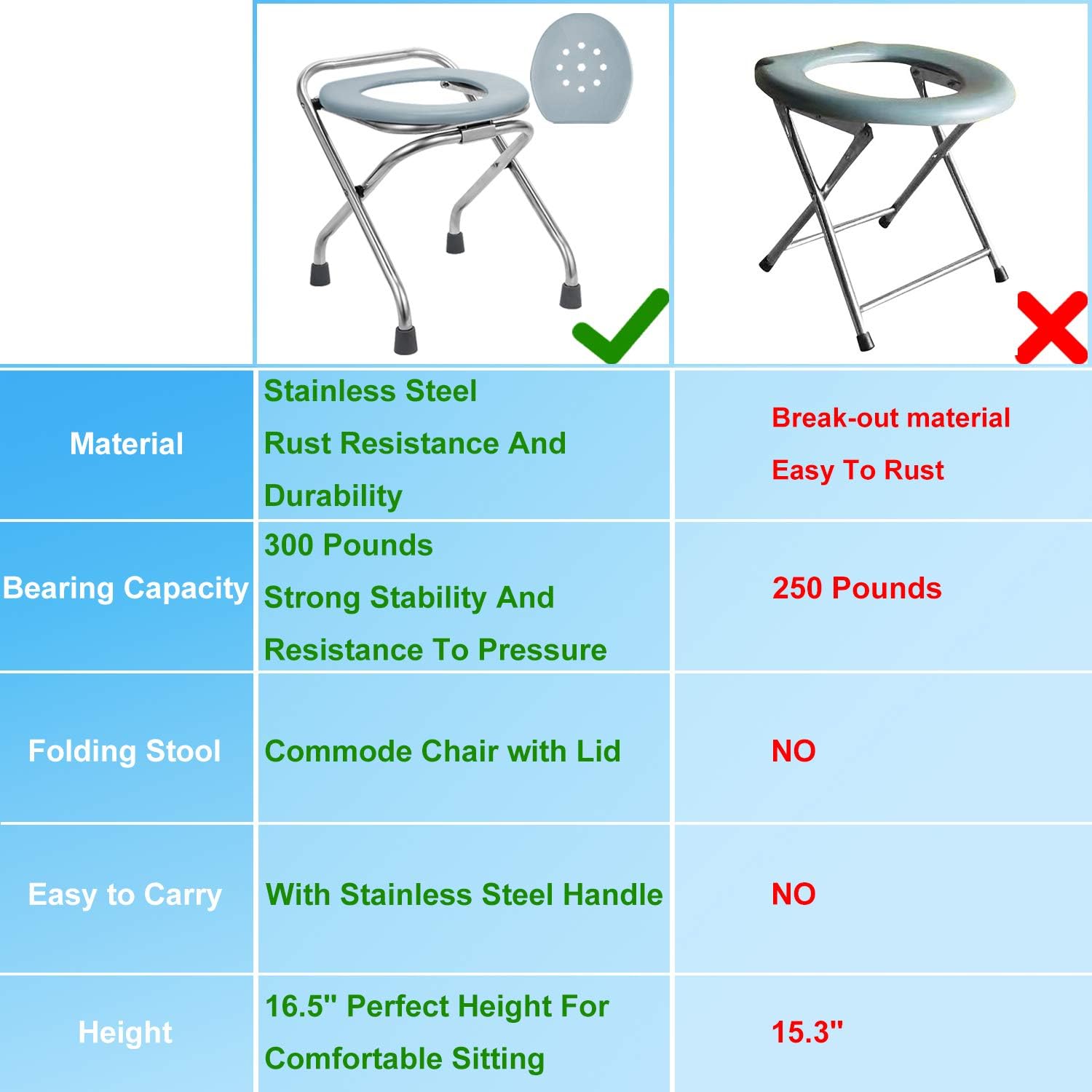 BLIKA 16.5" High Stainless Steel Folding Commode Portable Toilet Seat, Commode Chair with Lid, Camp Toilet Seat Perfect for Camping, Hiking, Trips, Construction Sites : Sports & Outdoors