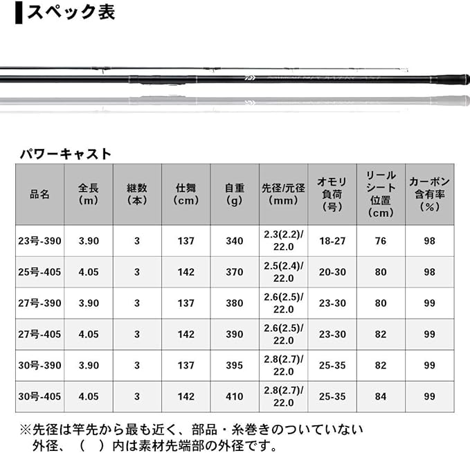 Amazon ダイワ Daiwa 並継投げ竿 パワーキャスト 27 405 釣り竿 ダイワ Daiwa 投げ竿