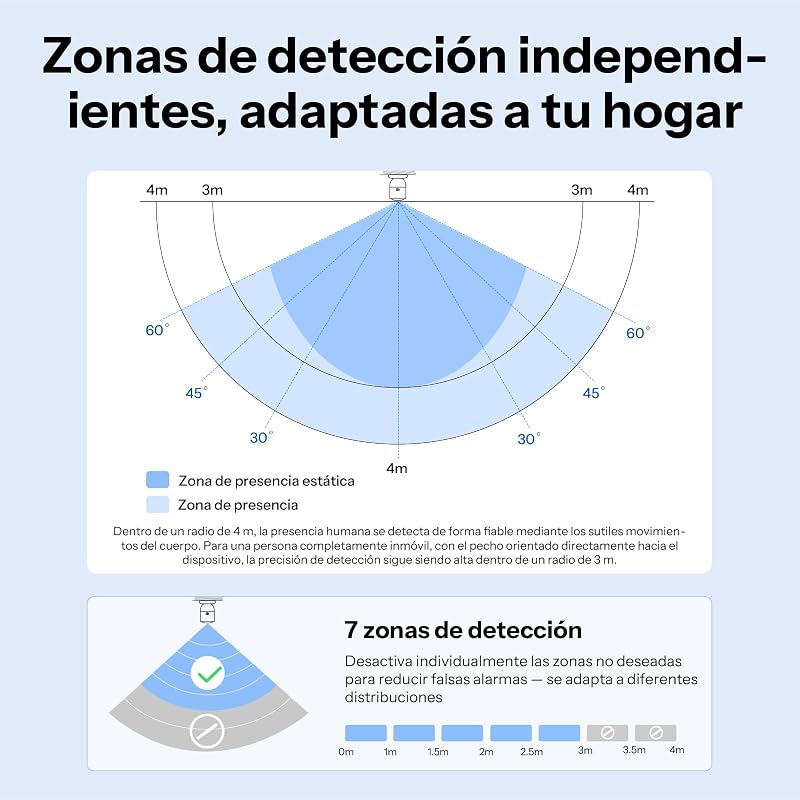 SNZB-06P24 Zigbee 24GHz Sensor de Presença, Sensor de Movimento com Sensor de Luz, Deteção de Zonas, Calibração Adaptativa, Compatível com Home Assistant, Alexa e SmartThings (Hub Necessário)