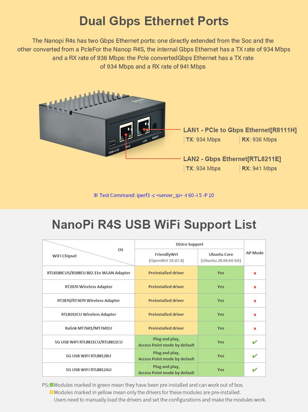 Nanopi R4S Mini Portable Travel Router OpenWRT with Dual-Gbps Ethernet Ports 4GB LPDDR4 Based in RK3399 Soc for IOT NAS Smart Home Gateway