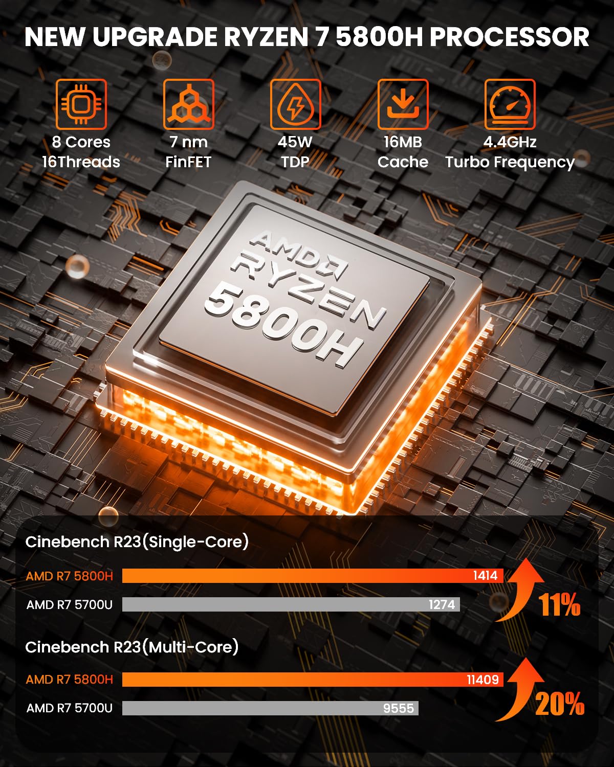 Beelink Mini PC Ryzen 7 5800H (8C/16T, Turbo 4.4GHz), 32GB DDR4 RAM 1TB PCIe3.0 SSD Mini Desktop Computers, SER5 PRO Support 4K@60Hz Triple Display/WiFi 6/BT5.2/DP+HDMI+USB-C/USB3.2/RJ45 LAN
