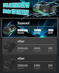 Xeanerol 18V 6.0Ah Lithium Ion Replacement for