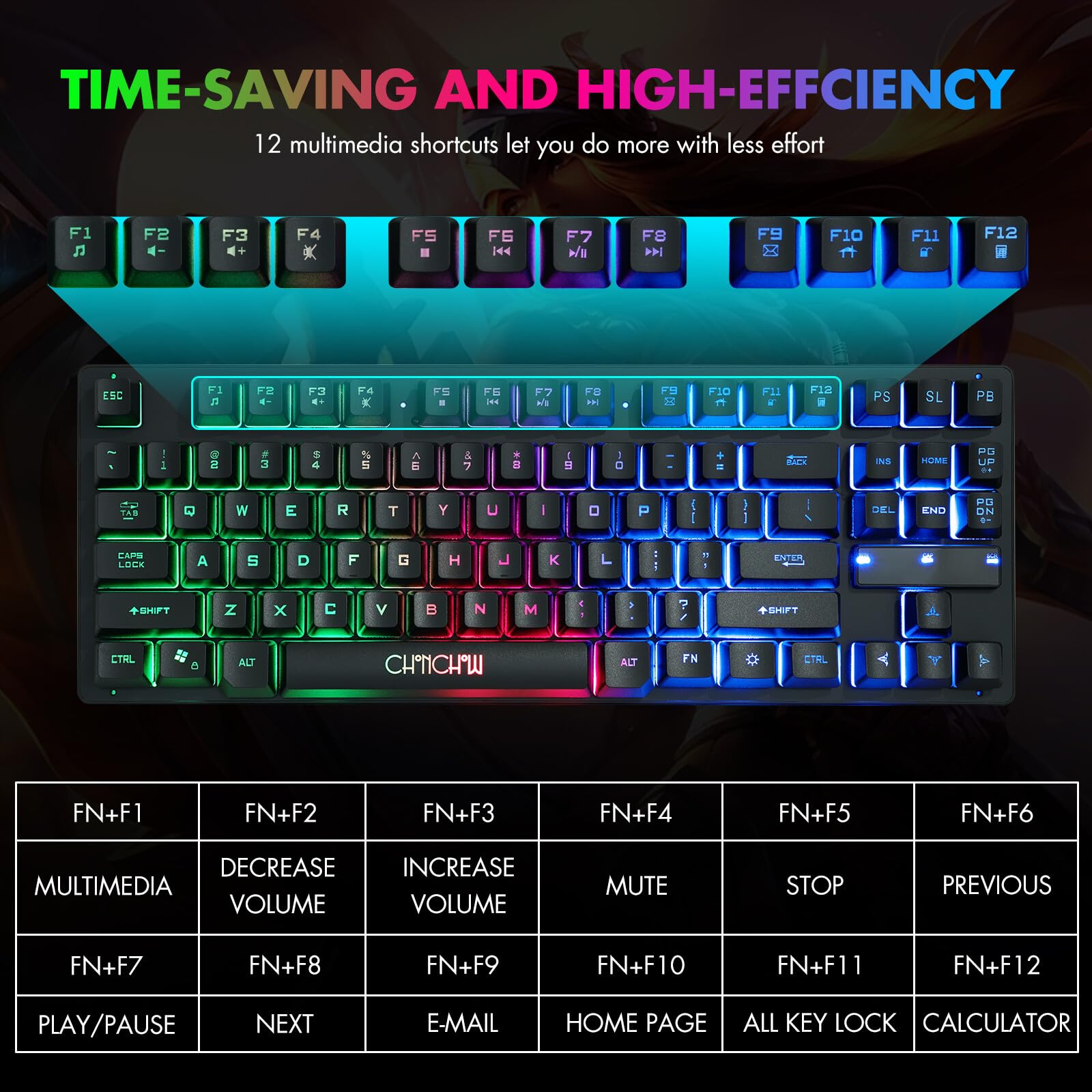 CHONCHOW 87 Keys TKL Gaming Keyboard and Mouse Combo, Wired LED Rainbow Backlit Keyboard 800-3200 DPI RGB Mouse, Gaming for PS4 Xbox PC Laptop Mac