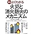 図解よくわかる 火災と消火・防火のメカニズム