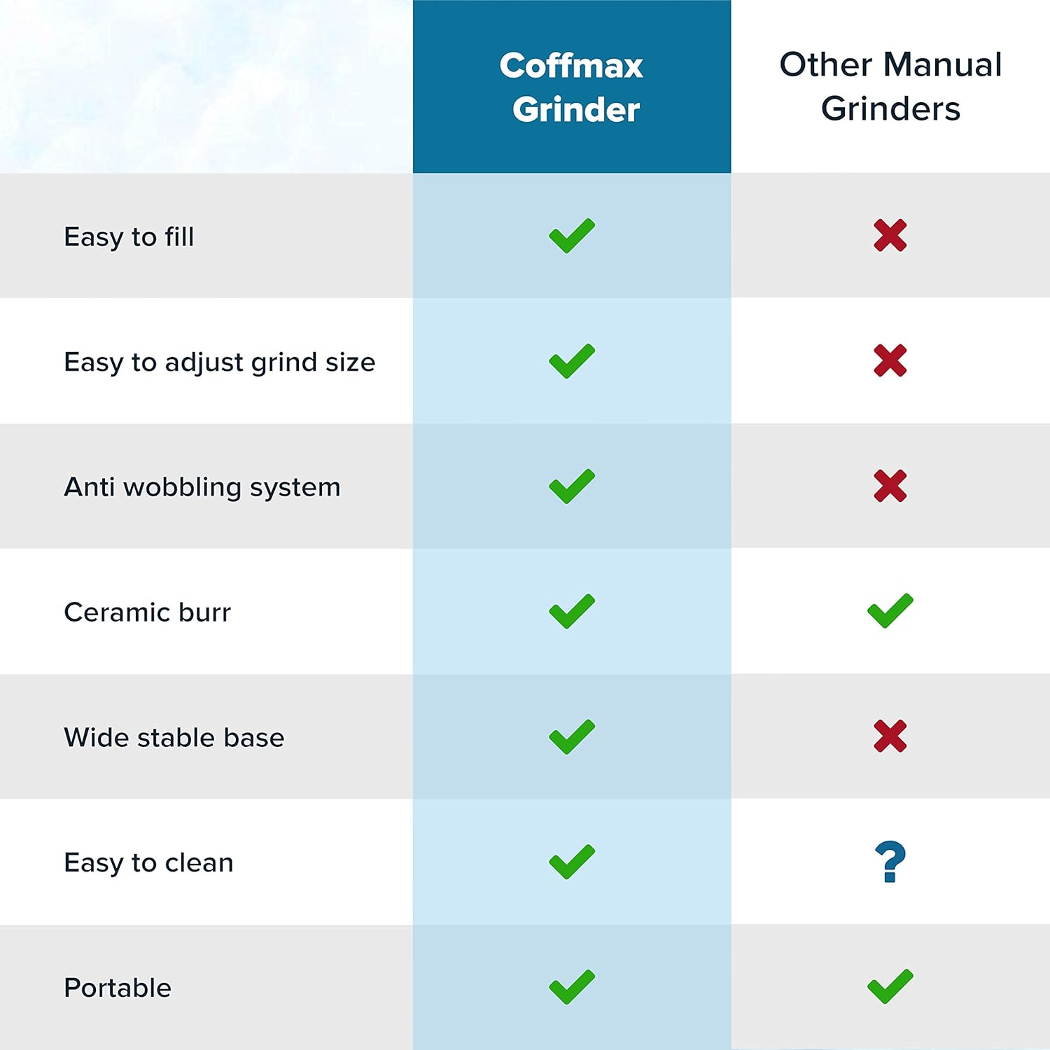 Dragoncity.Skyhacks.Xyz Dragon City Hack En Facebook