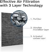 Bosch R5502 Activated Carbon Cabin Filter - Pollen Dust Smell Reduction view 6