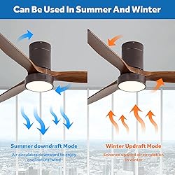 CACI Mall Low Profile Ceiling Fan with Lights, 52