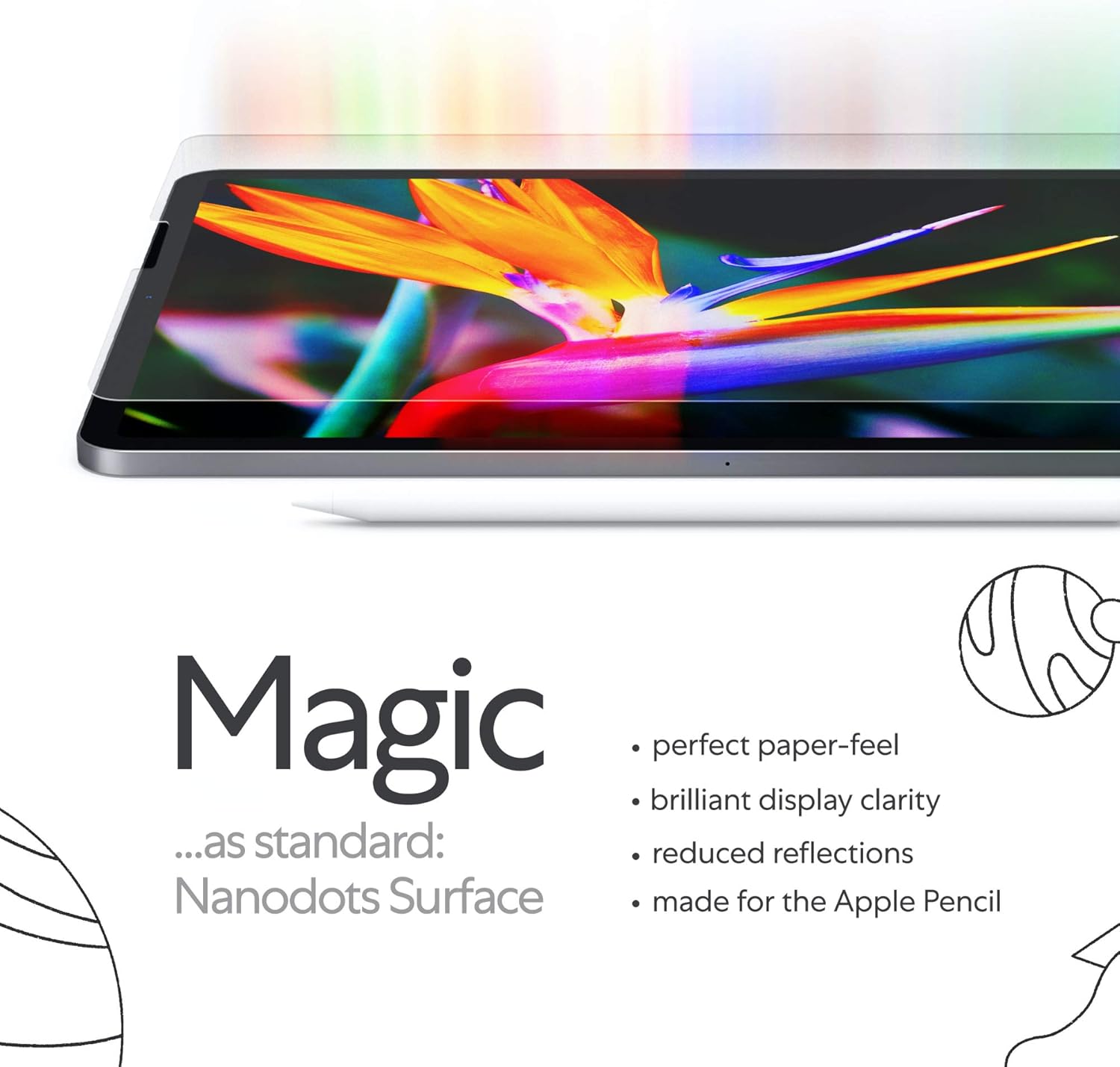Paperlike with Nanodots (2 Pieces) for iPad Pro 2018 and 2020 12.9 Inch 3rd Generation Screen Protector Matte Paper Feel Write Draw