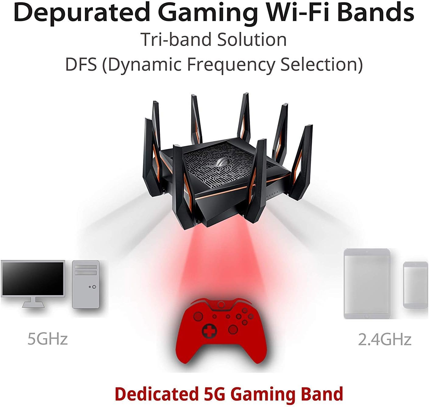 Asus ROG Rapture GT-AX11000 AX11000 Tri-Band 10 Gigabit WiFi Router, Aiprotection Lifetime Security by Trend Micro, Aimesh Compatible for Mesh WIFI System, Next-Gen Wifi 6, Wireless 802.11Ax, 4x Giga: Computers & Accessories