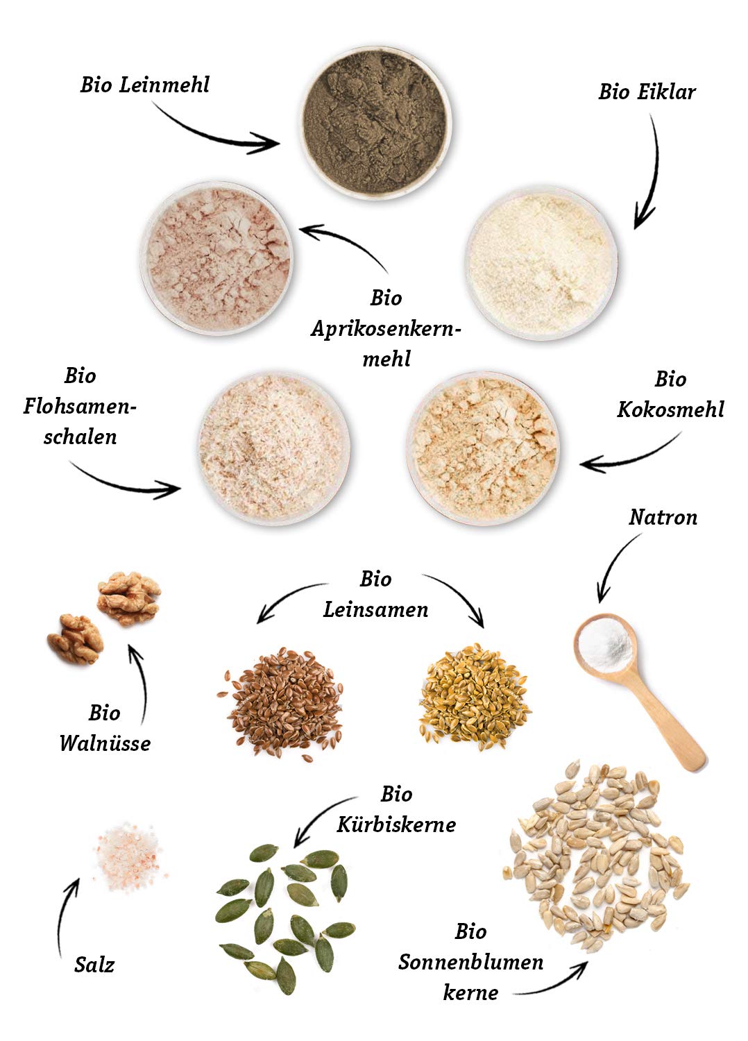 Paleo-Bread Mix 10x: Amazon.es: Alimentación y bebidas