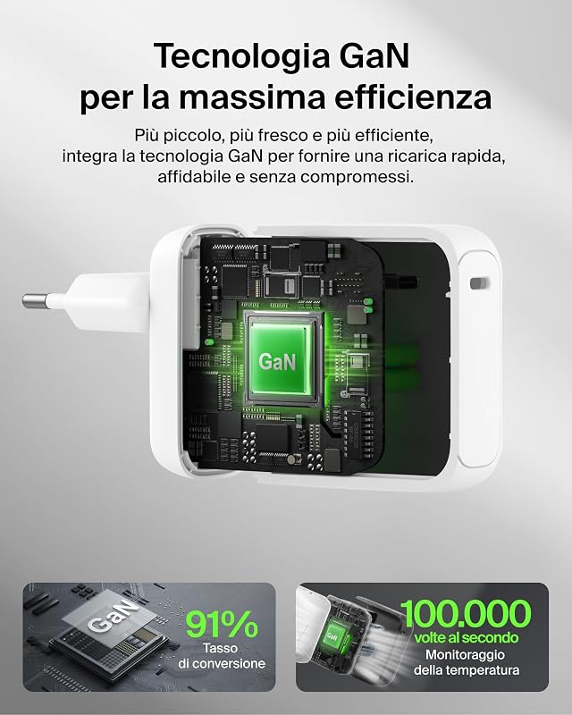 BOOSTCHARGE 100W USB-C GAN CHAR - WHITE / W/ 1.5M USB-C CABLE