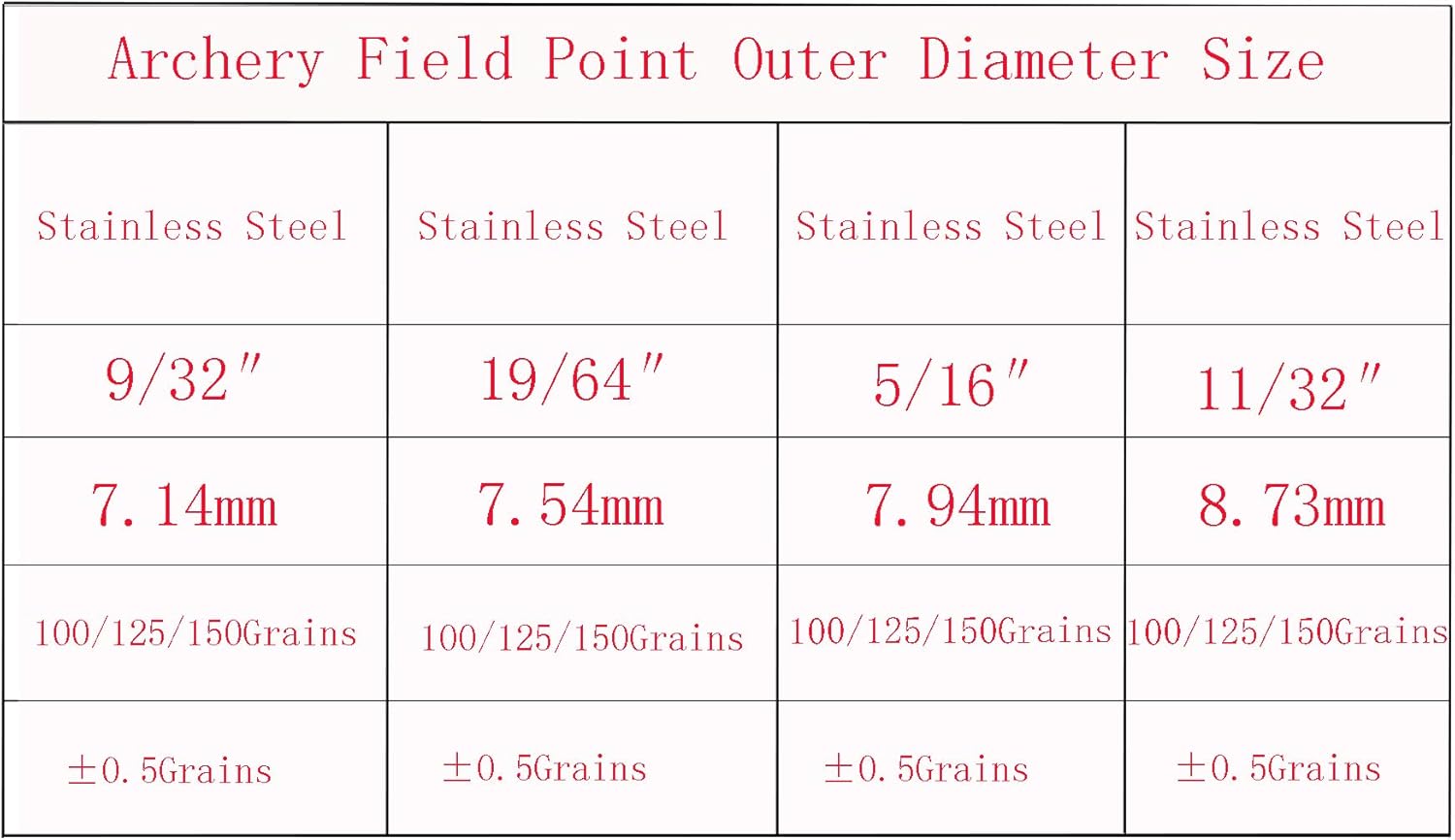 Archery Field Points Belt O Ring 100/125/150 Grain Stainless Steel Bullet, Suitable for Multiple Arrow Sizes and Target Practice (1 Dozen 12 PCS) : Sports & Outdoors