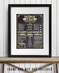 55th High School Class Reunion