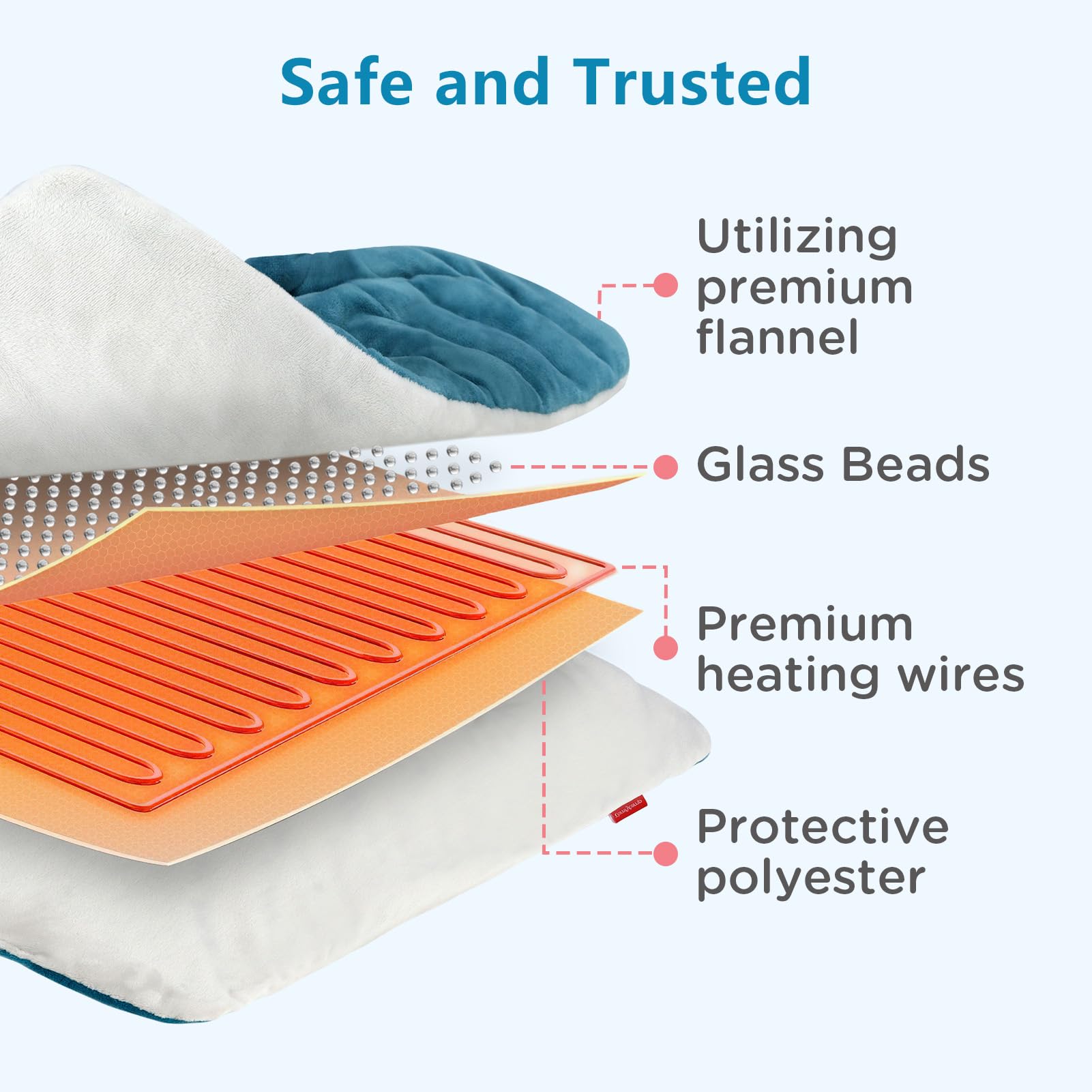 Comfytemp Weighted Heating Pad for Back & Period Cramps, FSA Eligible, Birthday Gifts for Mom Dad Women Men, 2.2lb HSA Electric Heat Pad for Neck Shoulder Pain Relief, 2H Auto-Off Heated Pad, 12x24