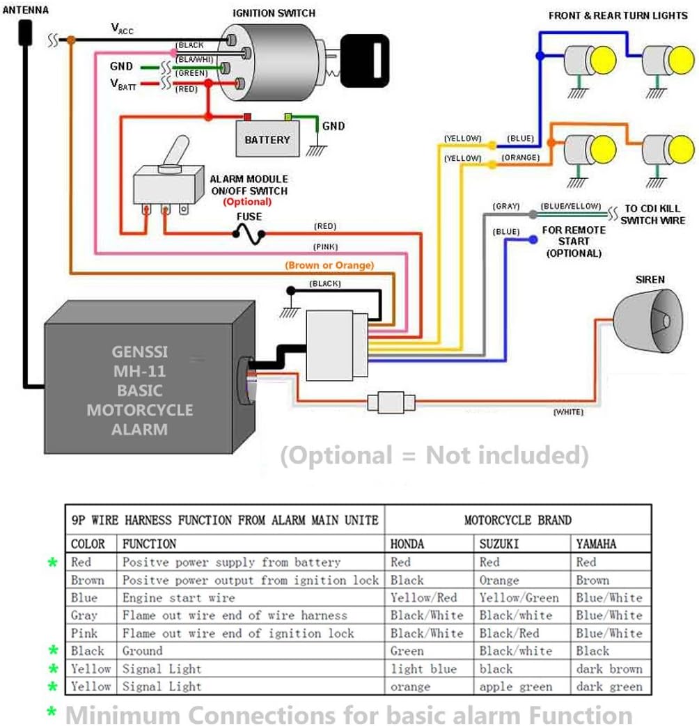 motorbike alarm system