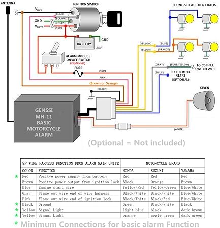 28 Remote Start Wiring Diagram - Wiring Database 2020